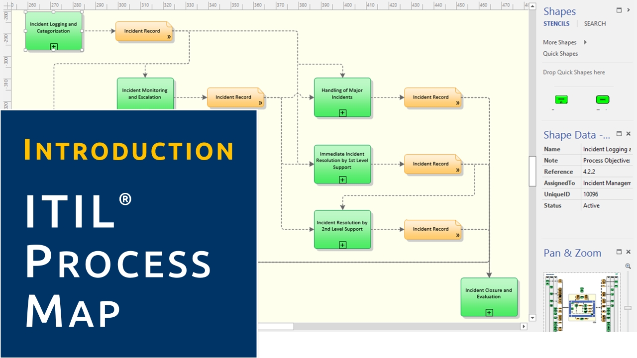 Process templates for ITIL v3